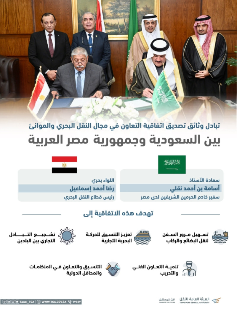 تصديق شهادات