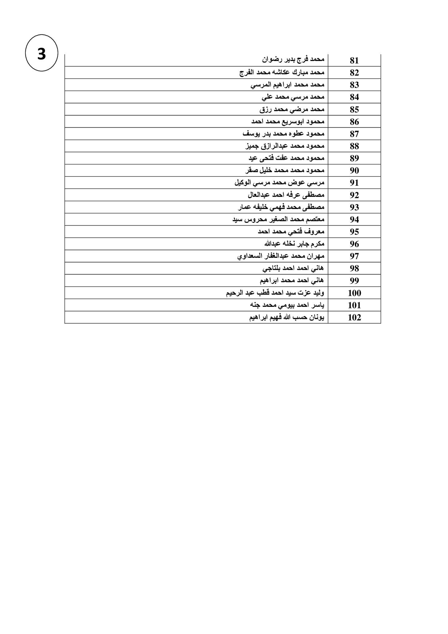 القوى العاملة