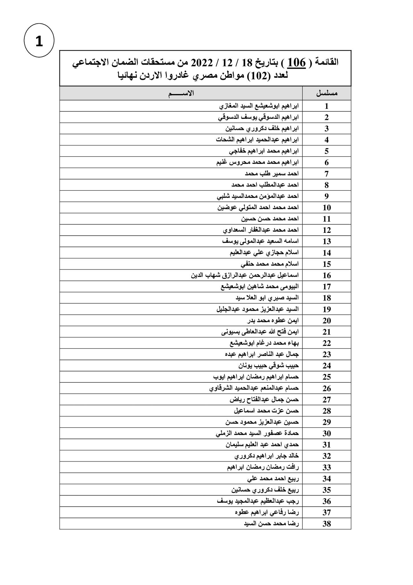 القوى العاملة