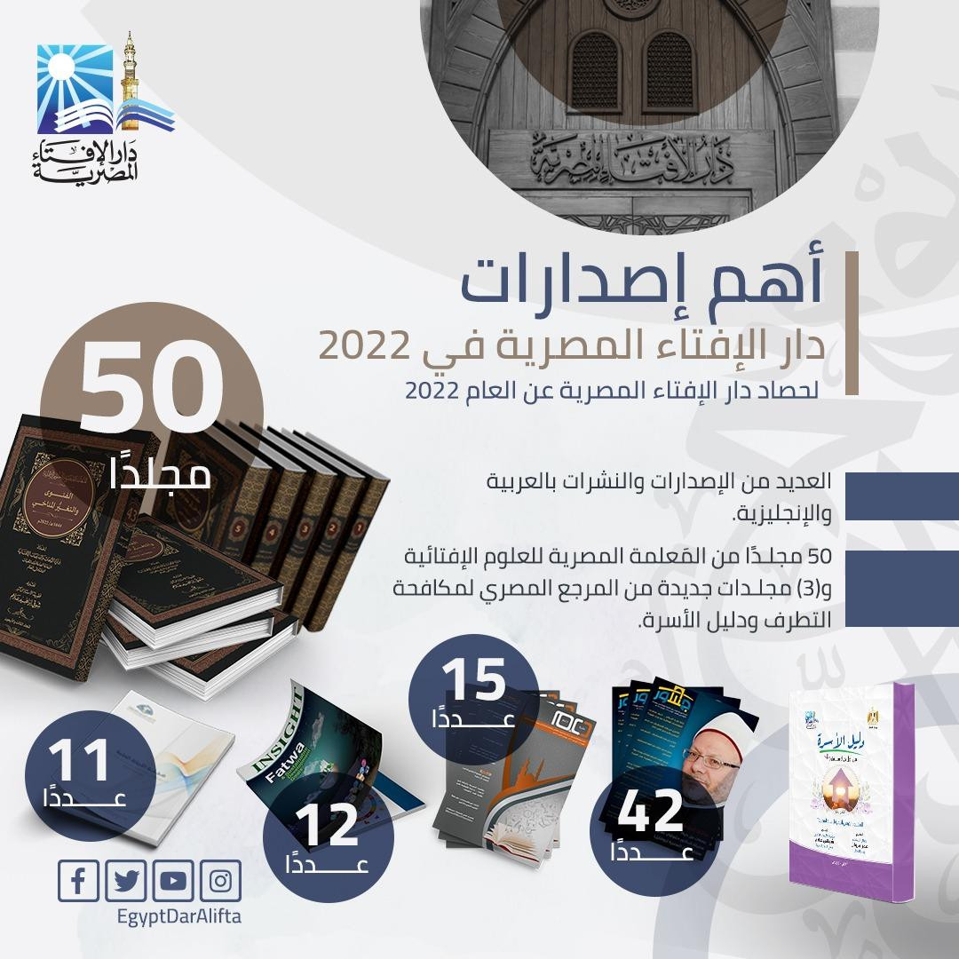 حصاد دار الإفتاء