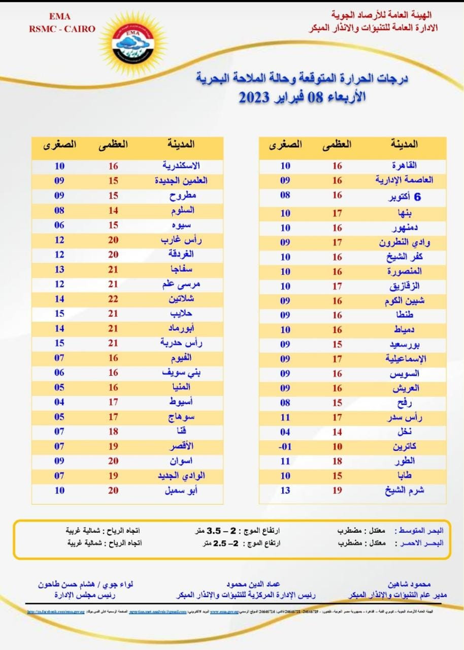 بيان درجات الحرارة