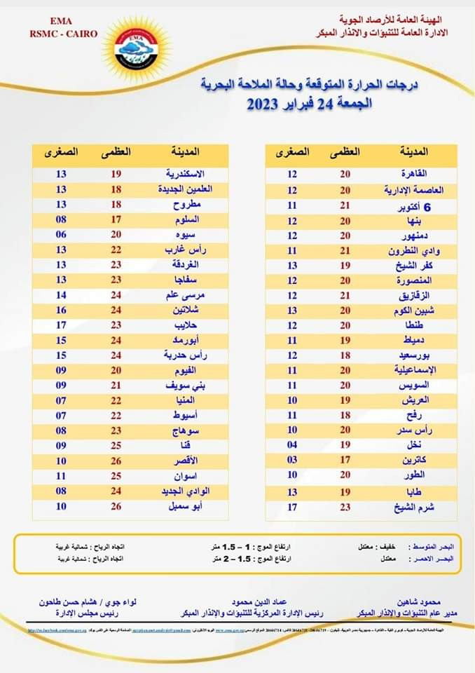 درجات الحرارة