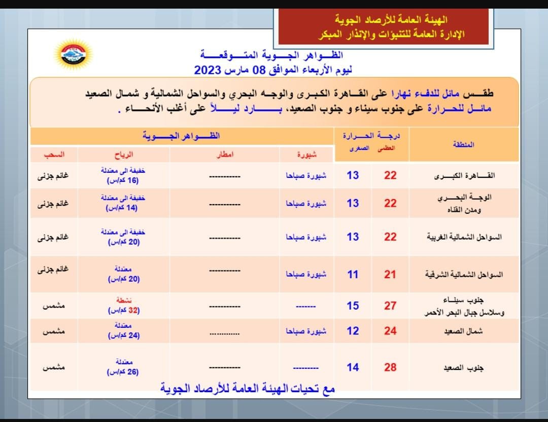 الطقس الأربعاء 8/3