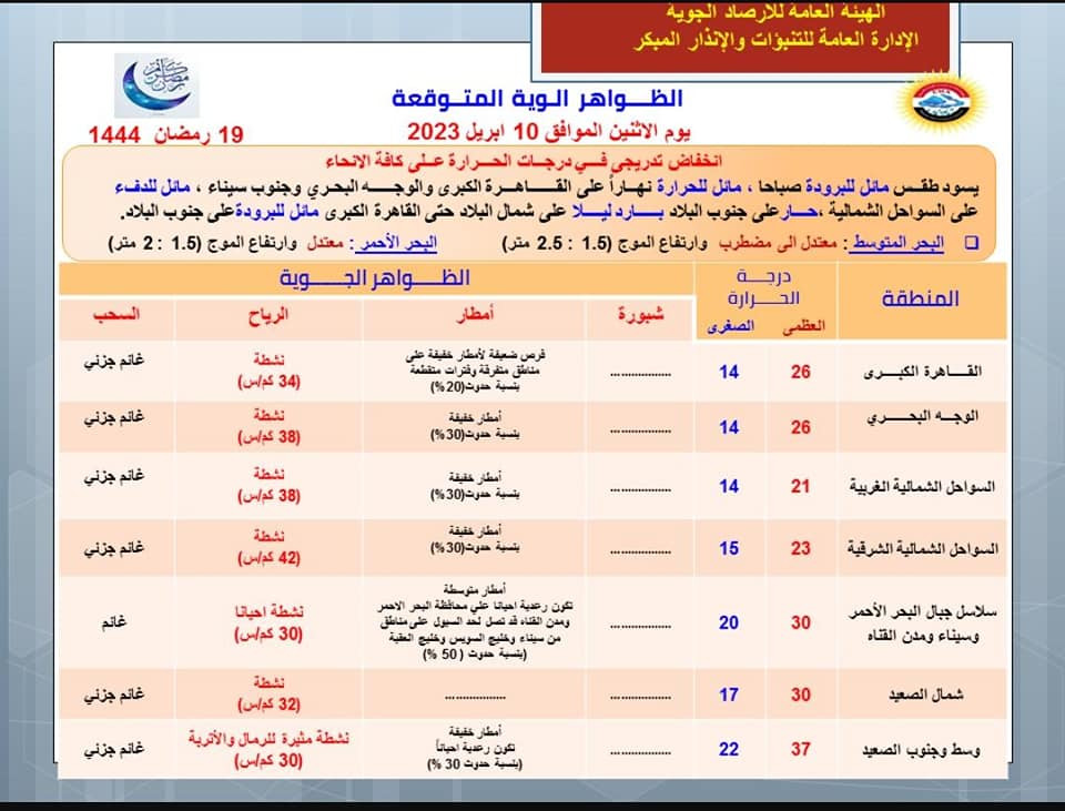 الأرصاد الجوية