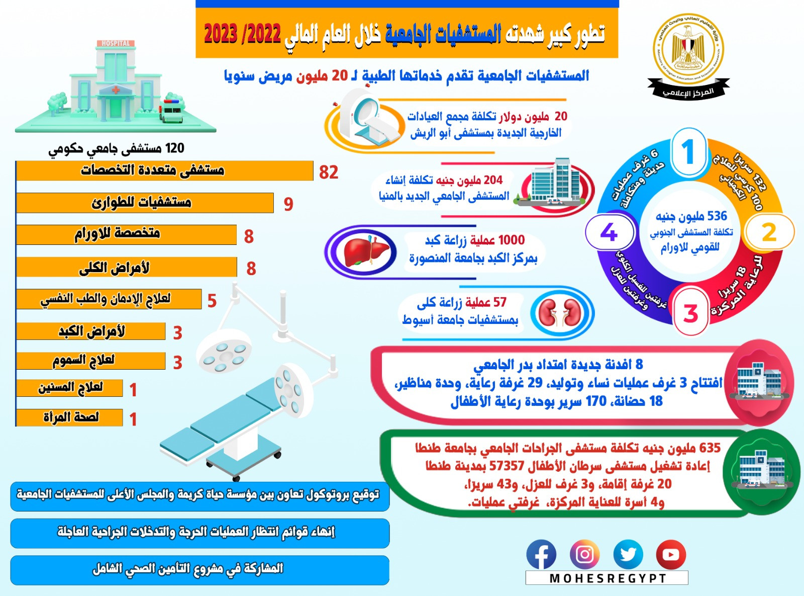 المستشفيات الجامعية