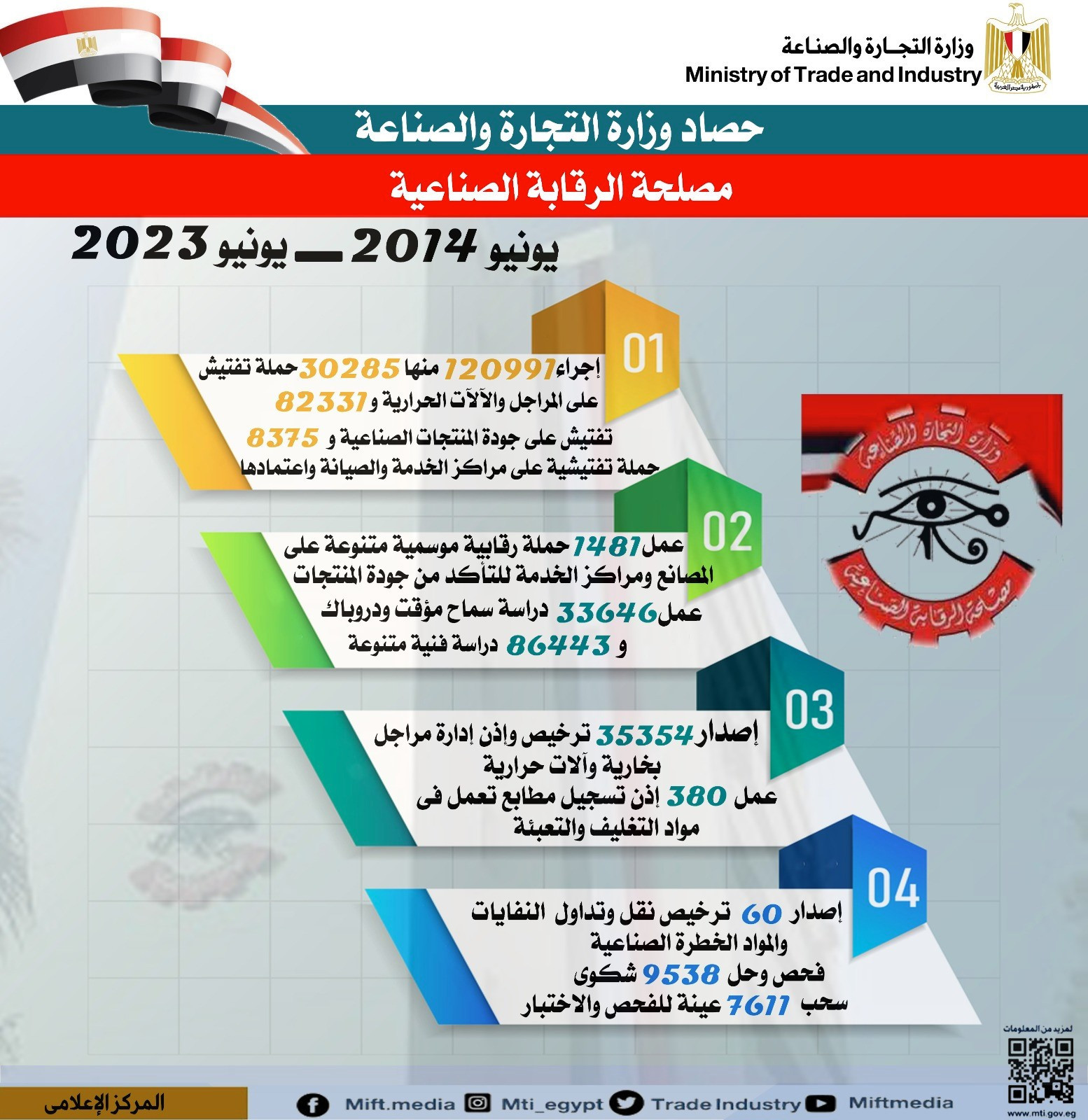 وزارة الصناعة