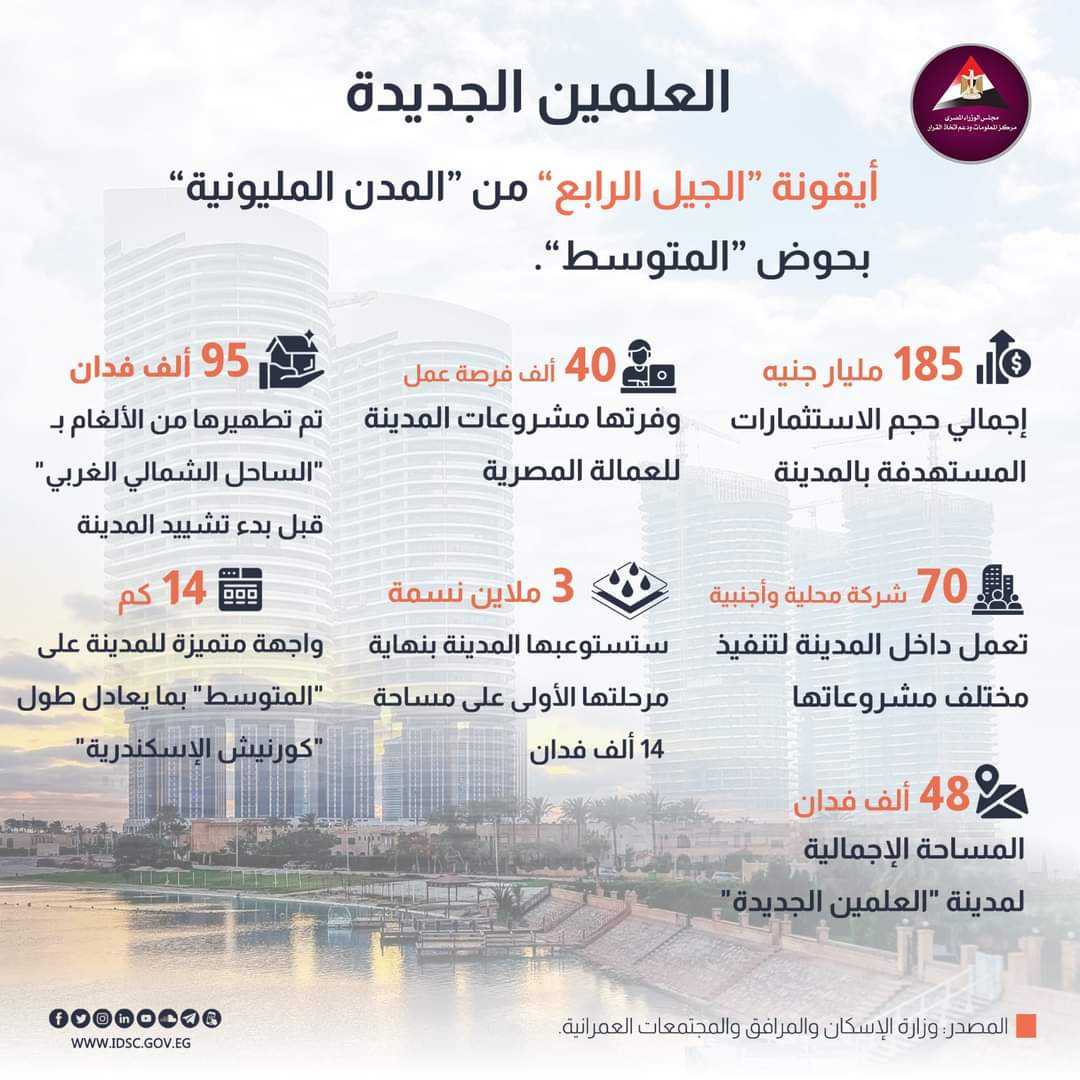 مدينة العلمين