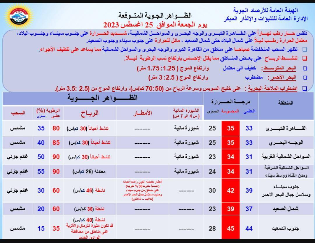 ارصاد