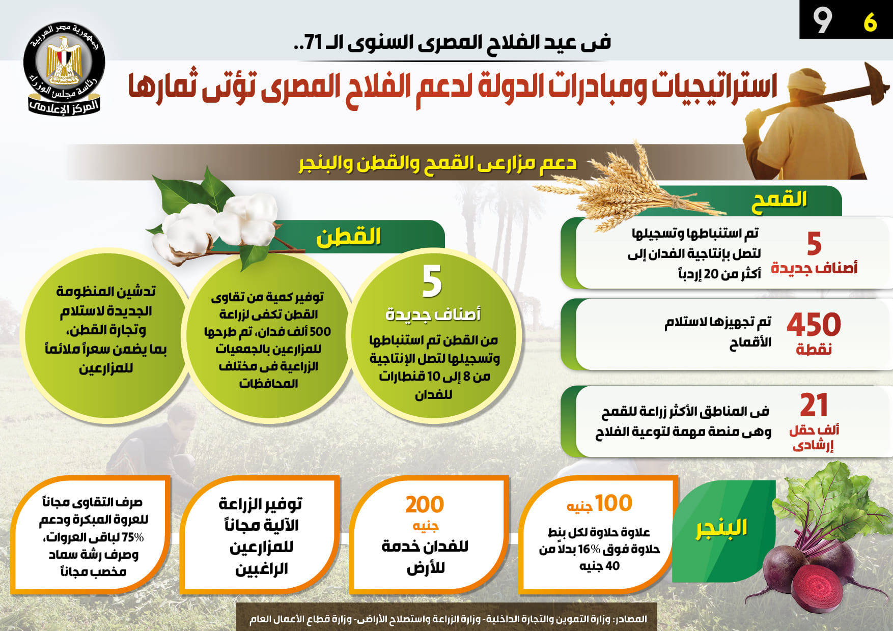 مجلس الوزراء