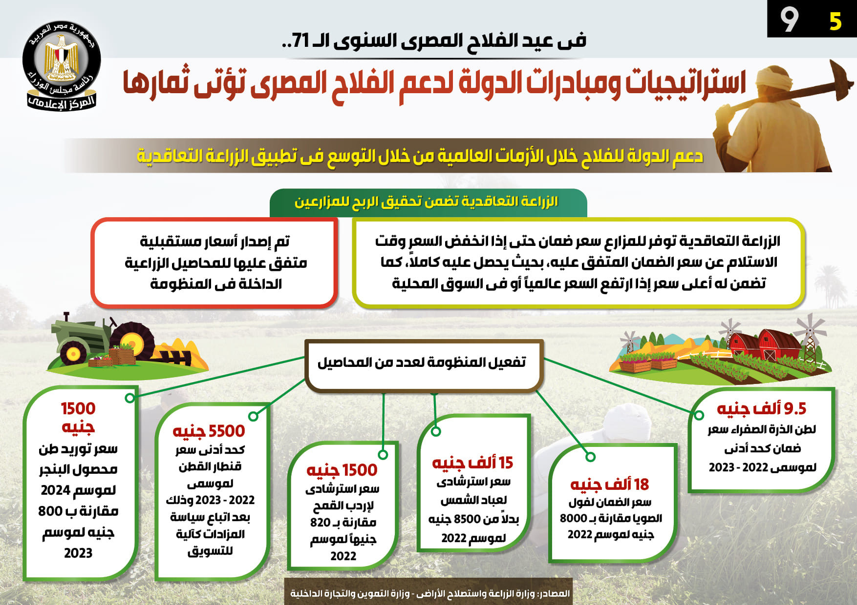 مجلس الوزراء