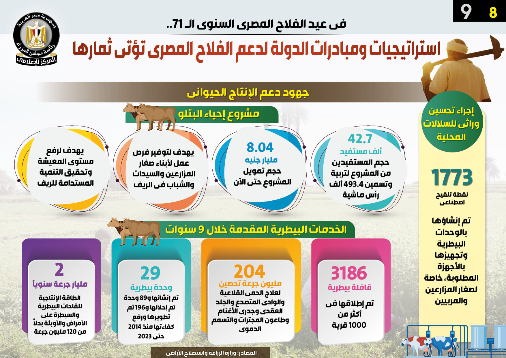 مجلس الوزراء