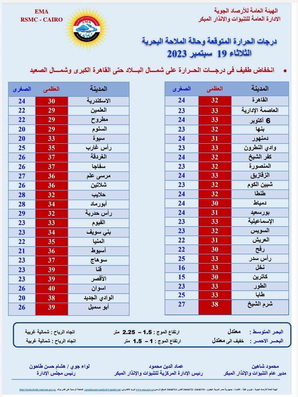 درجات الحرارة