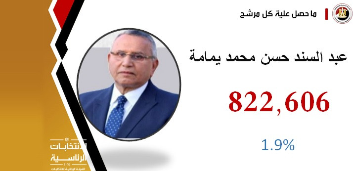 نتائج الانتخابات