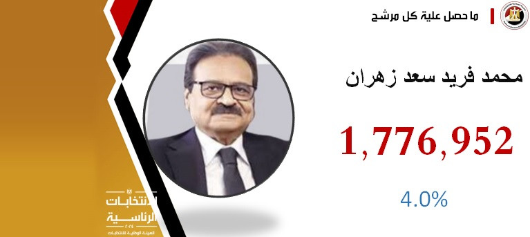 نتائج الانتخابات