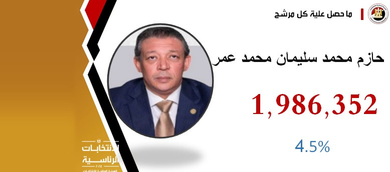 نتائج الانتخابات