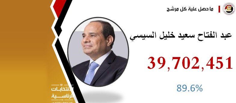 نتائج الانتخابات