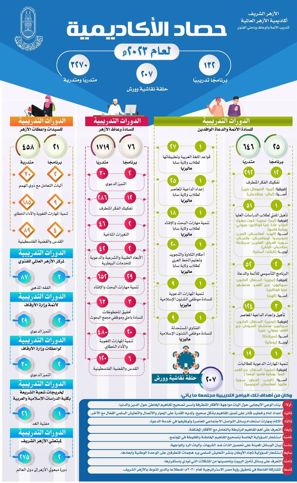 حصاد 2023 الأزهر