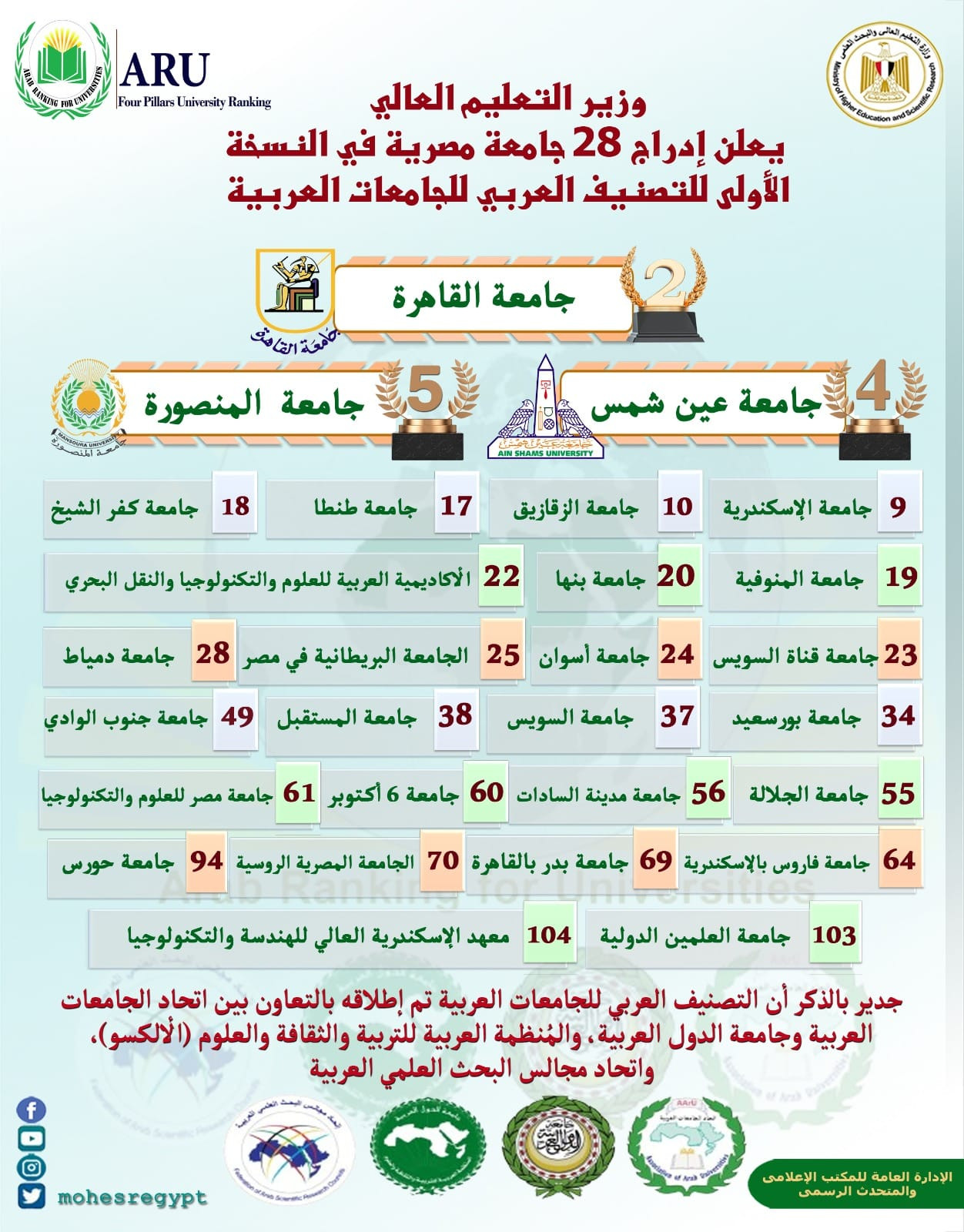 التعليم العالي