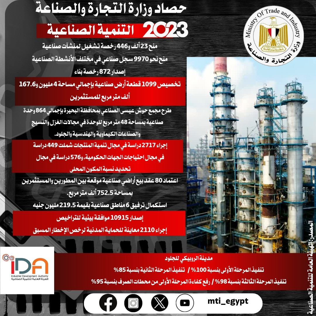 قطاع الصناعة