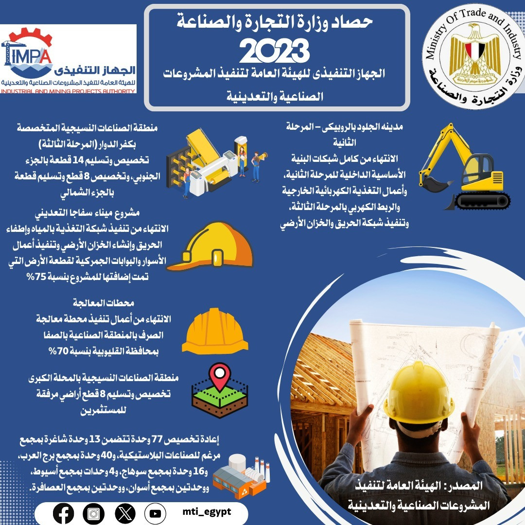 قطاع الصناعة