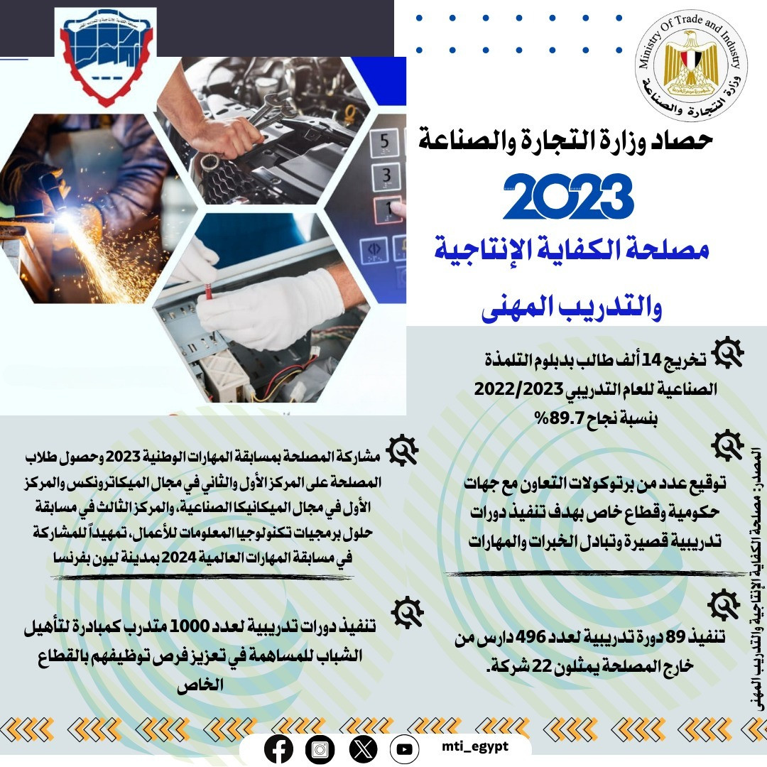 قطاع الصناعة