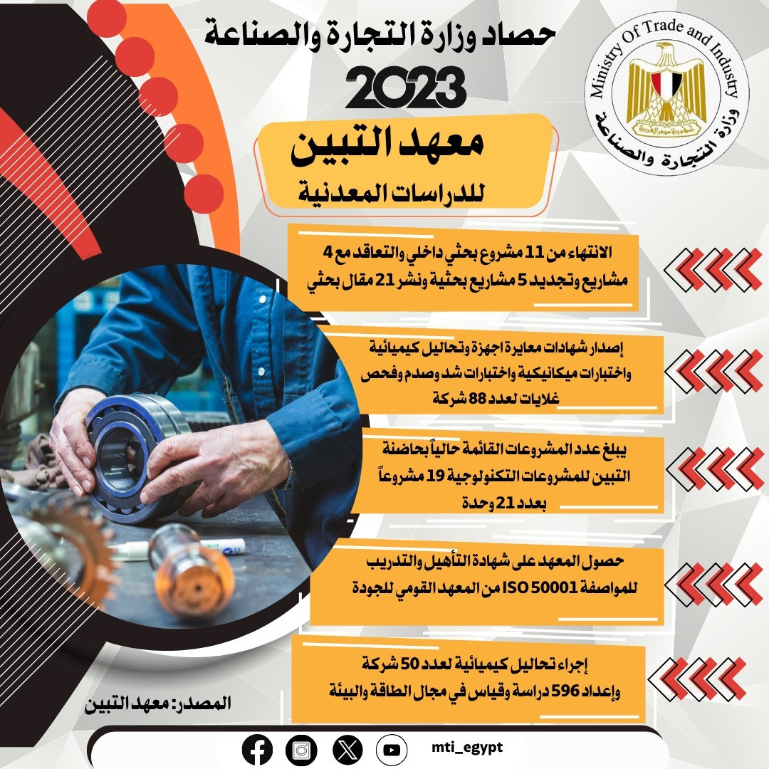 قطاع الصناعة