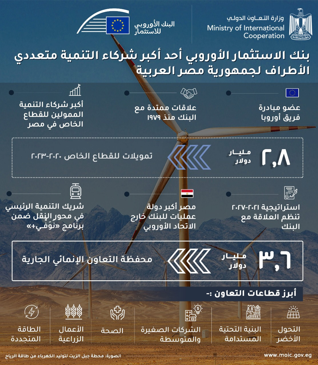 رانيا المشاط