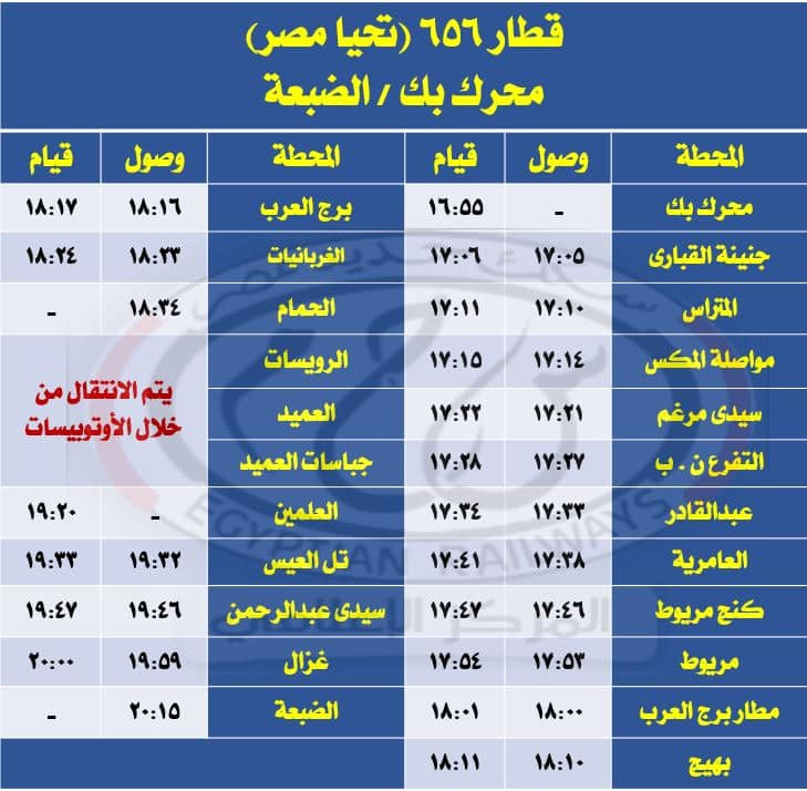 السكة الحديد