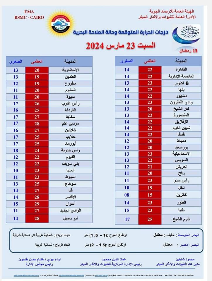 الهيئة العامة للارصاد الجوية