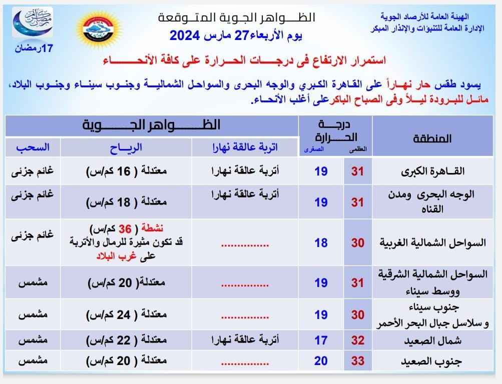 الارصاد