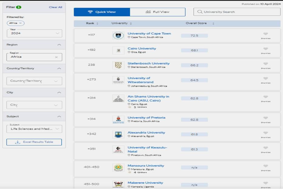 جامعة القاهرة
