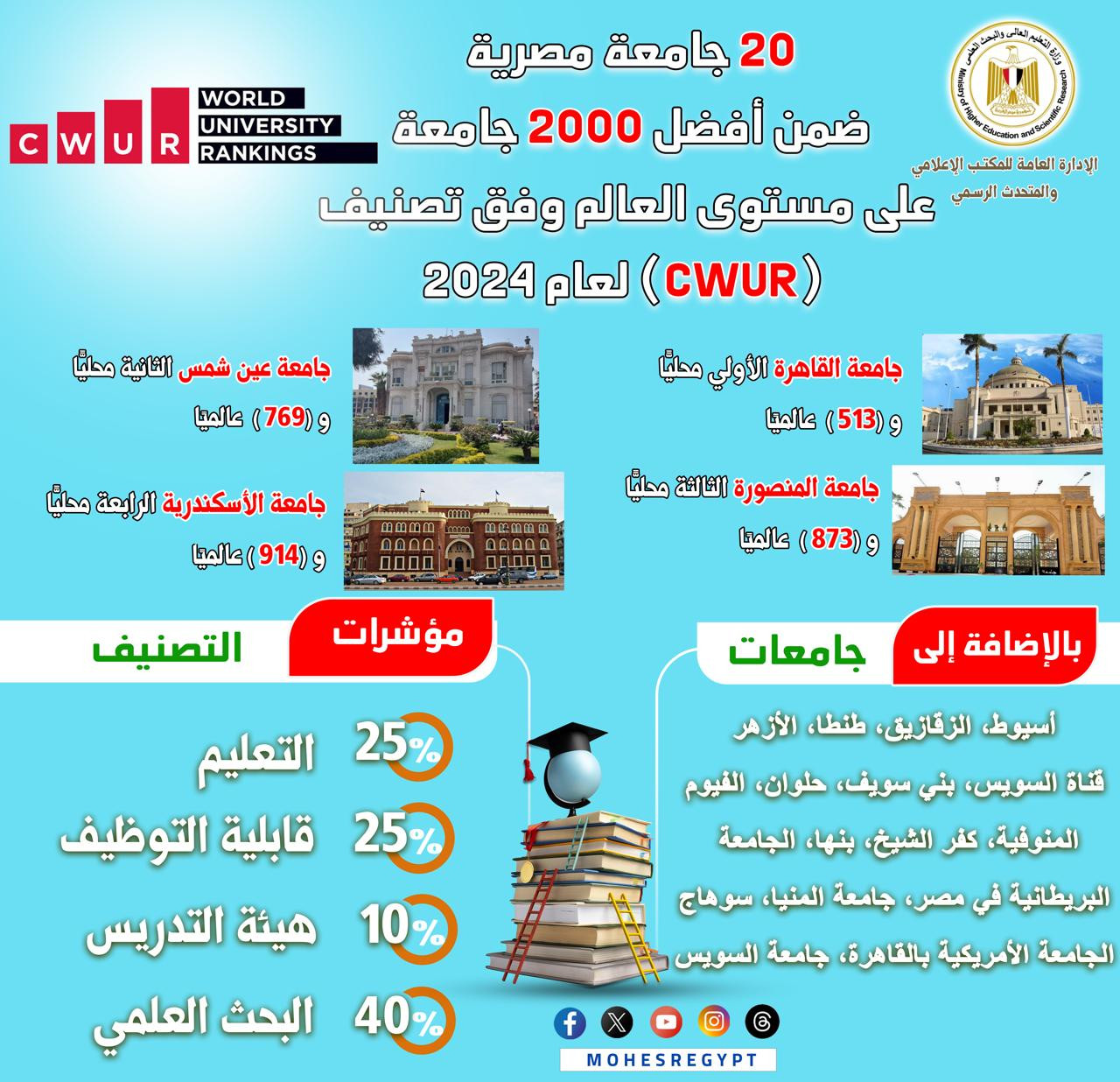 جامعات