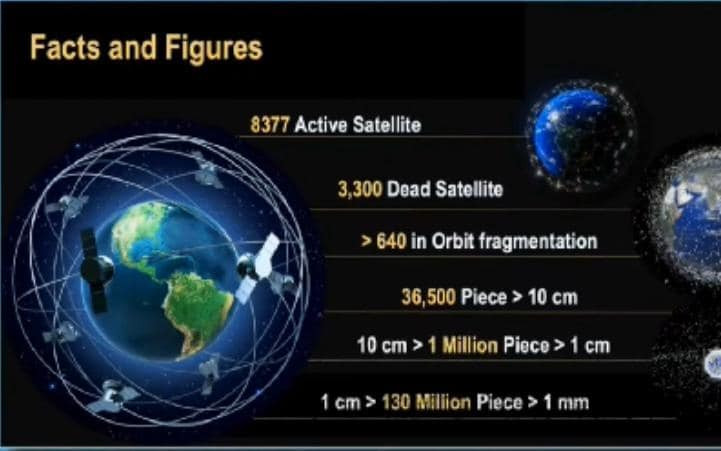 زكالة الفضاء المصرية