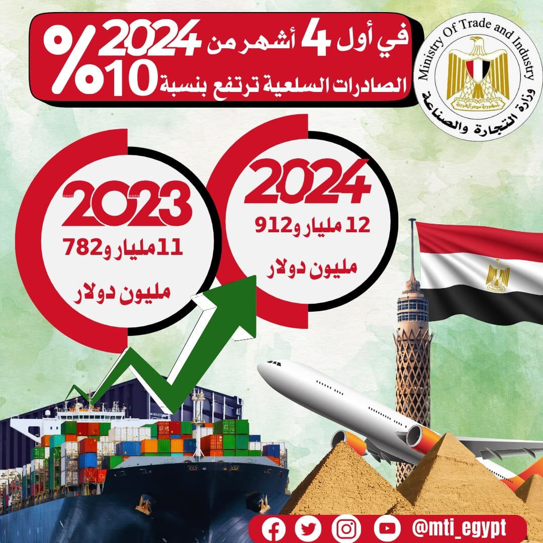 ارتفاع صادرات