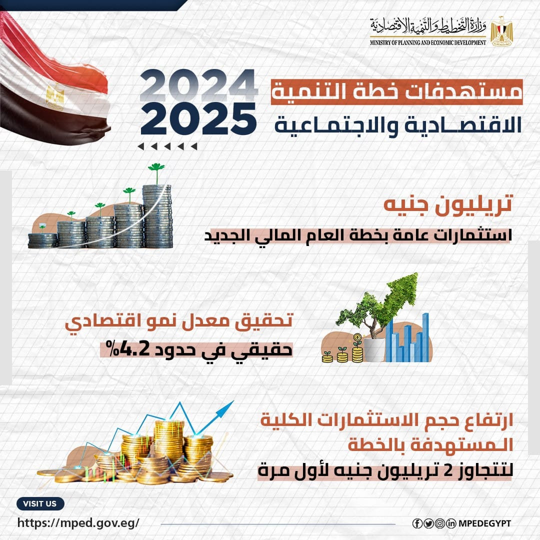 خطة التنمية