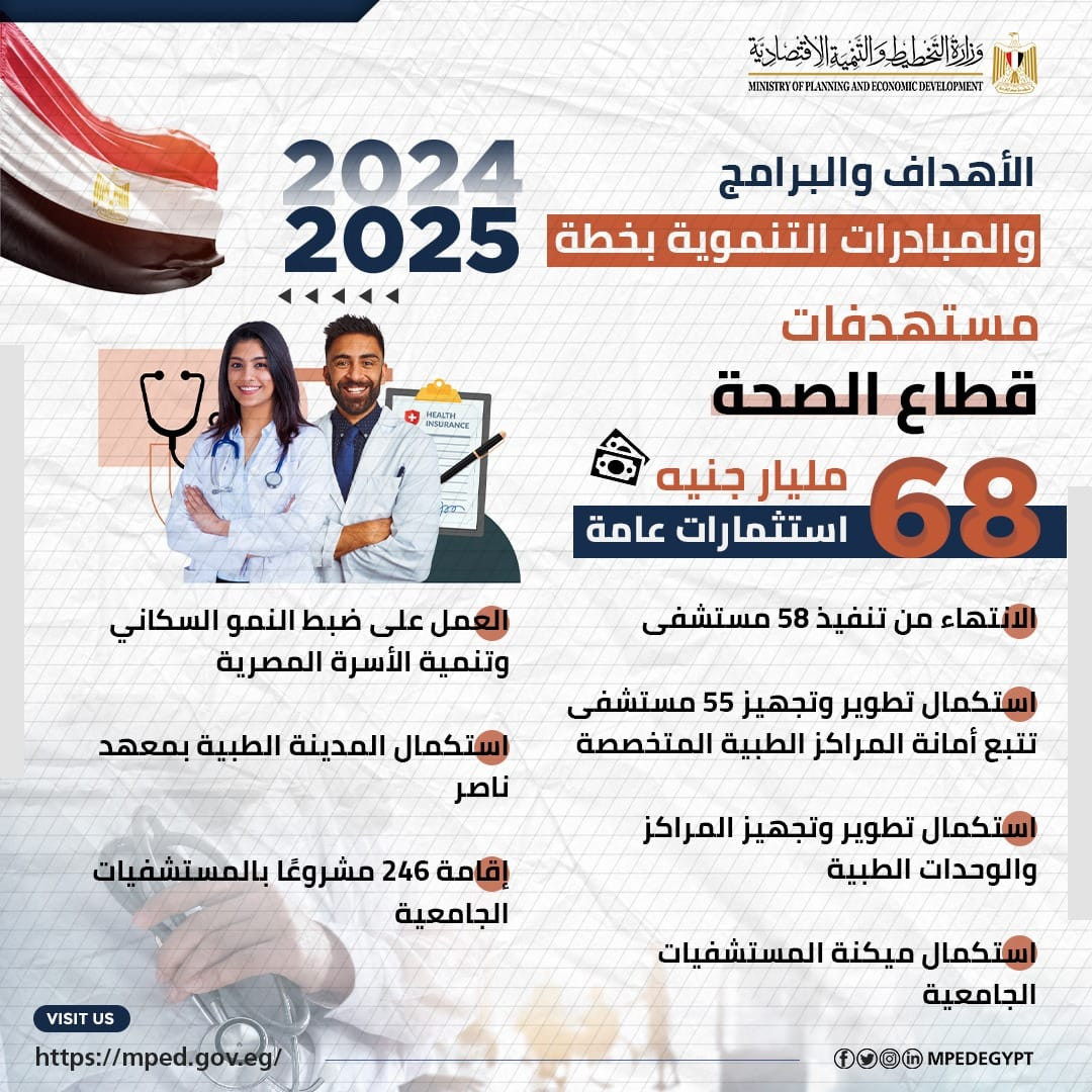 خطة التنمية