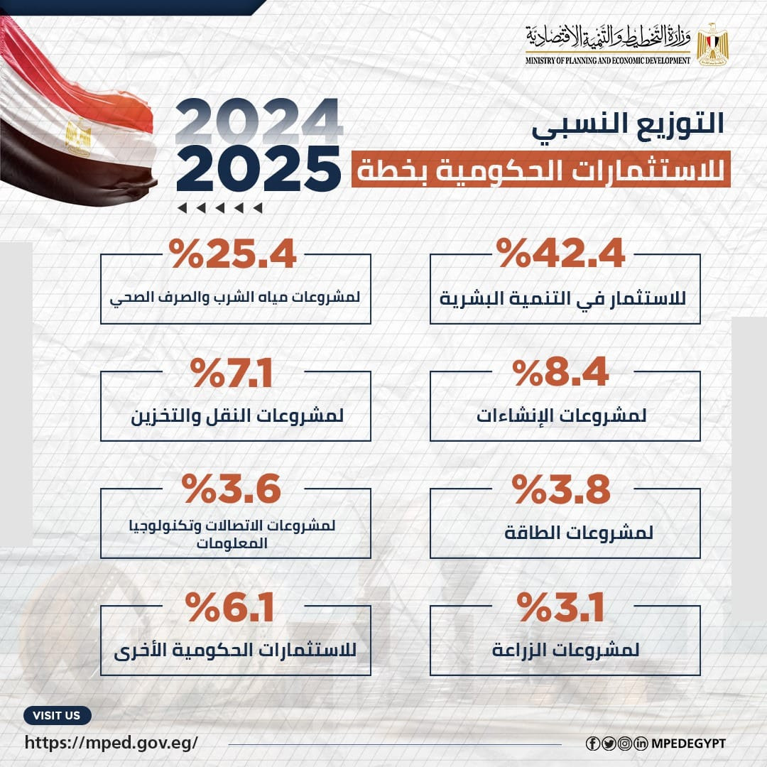 خطة التنمية