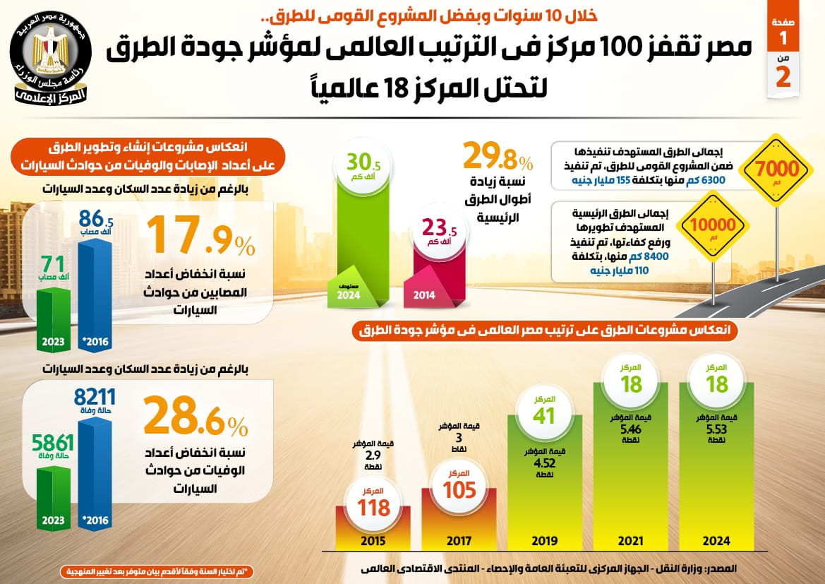 مجلس الوزراء
