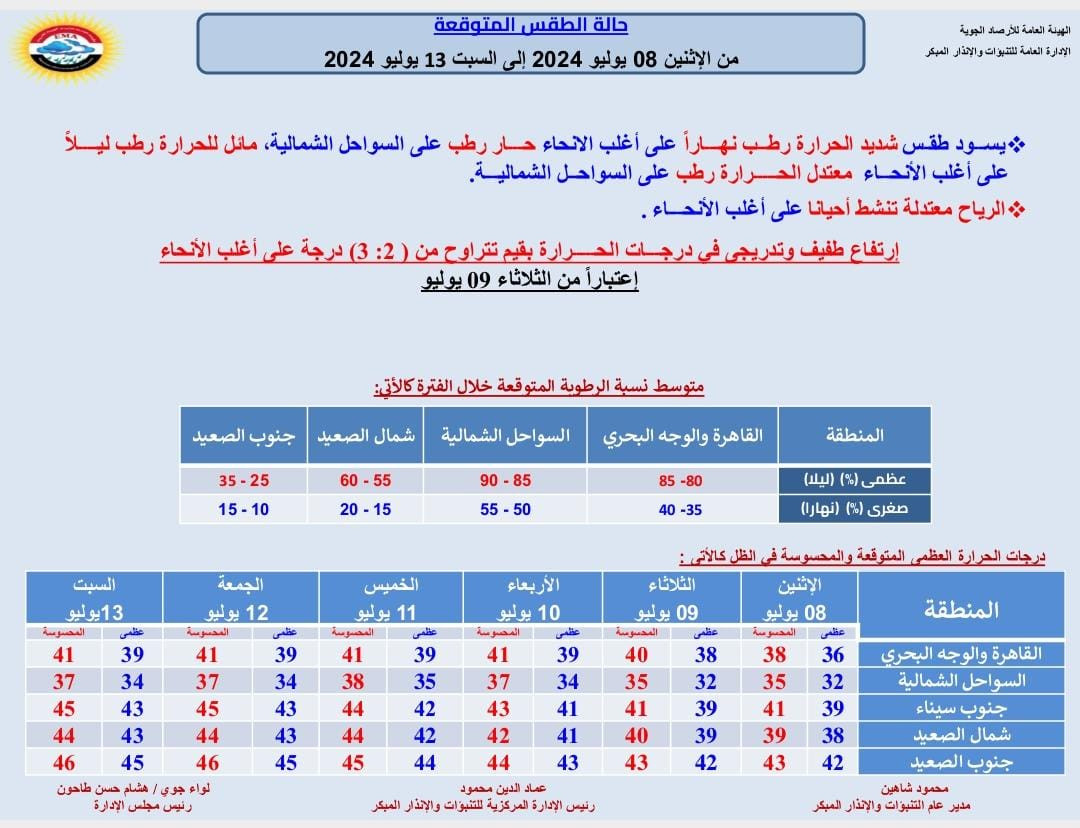 الأرصاد