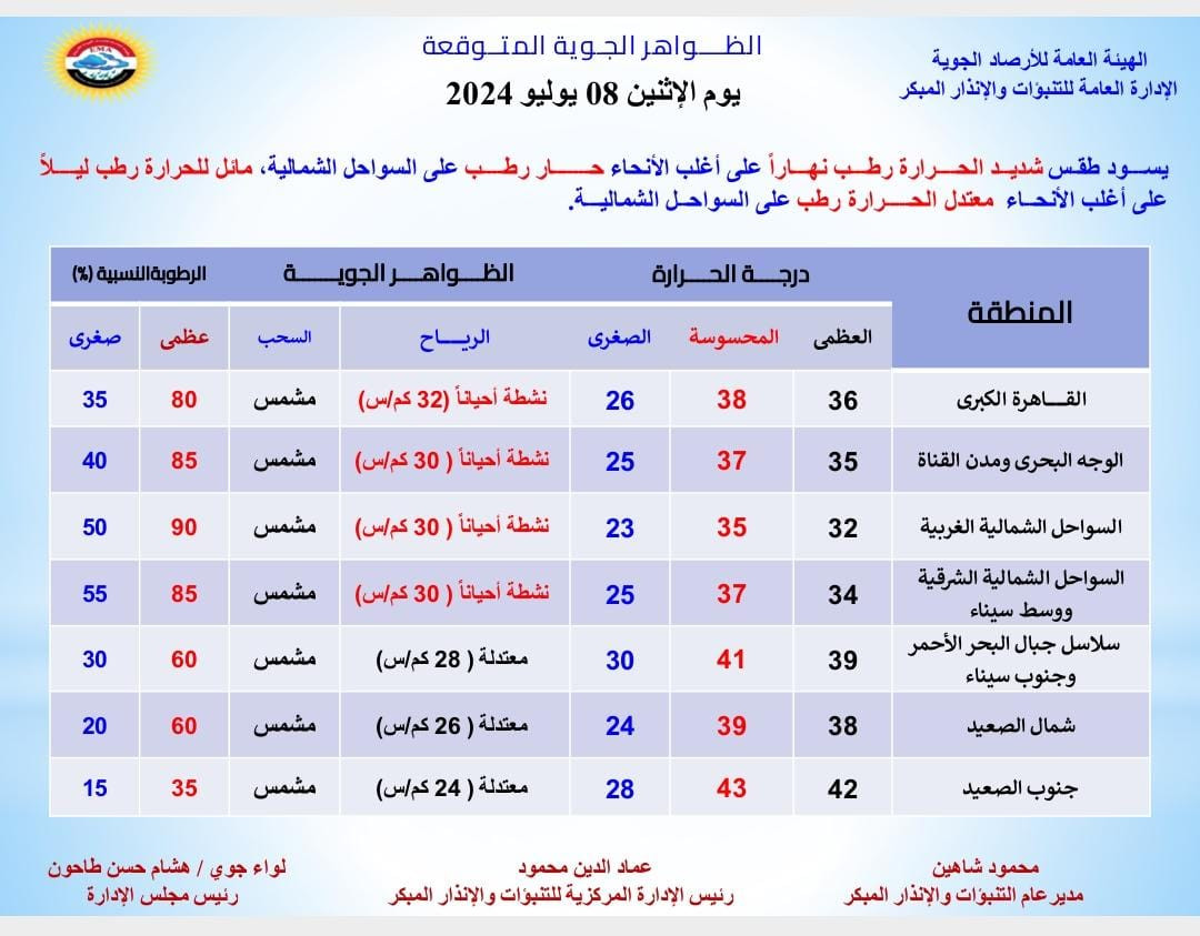 الأرصاد
