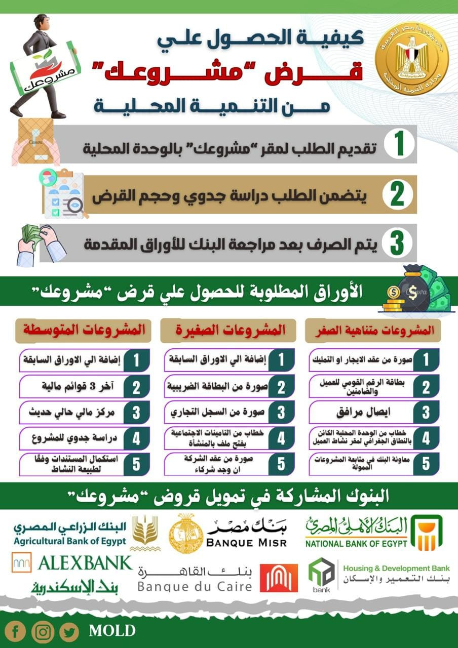 وزيرة التنمية المحلية