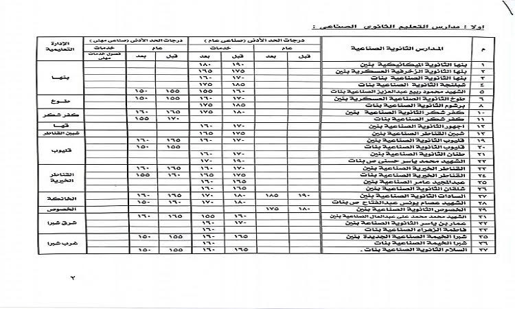 أرقام لغرف العمليات بكل حي ومركز ومدينة بمحافظة الجيزة