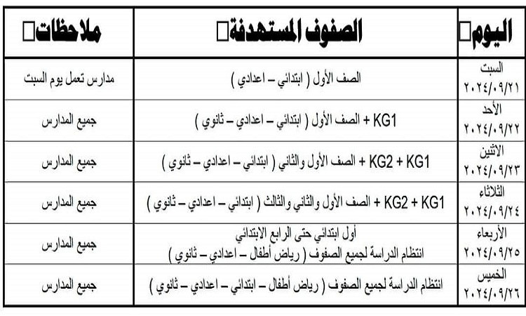 استعدادات مديرية التربية والتعليم لبدء انطلاق العام الدراسي