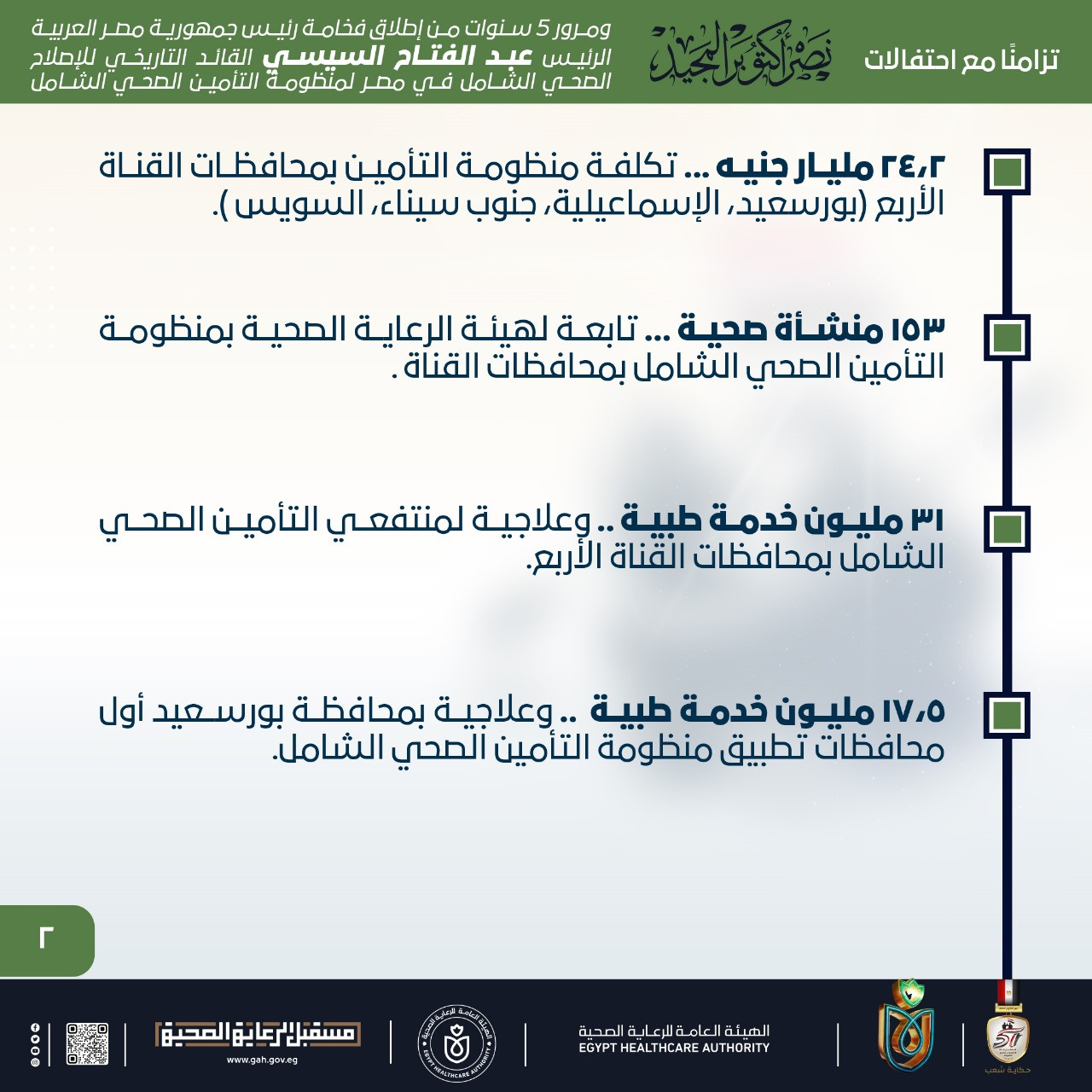 انفوجراف التأمين الصحي