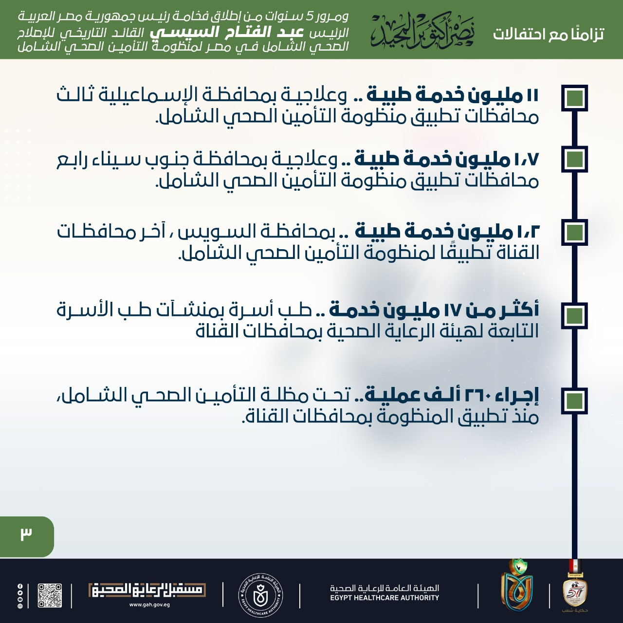 انفوجراف التأمين الصحي