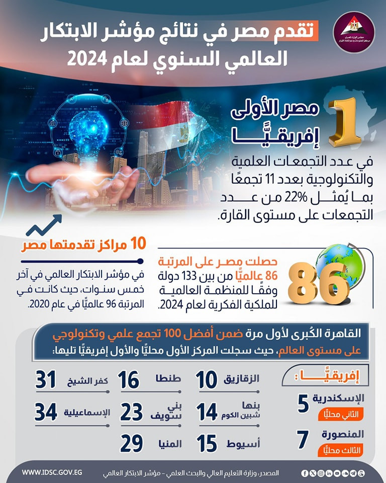 مؤشر الابتكار