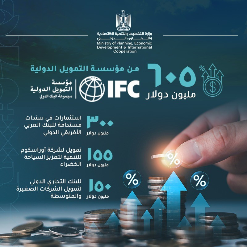 مؤسسات التمويل الدولية