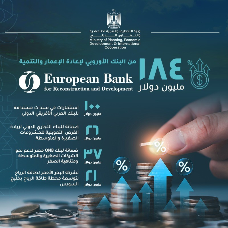 مؤسسات التمويل الدولية