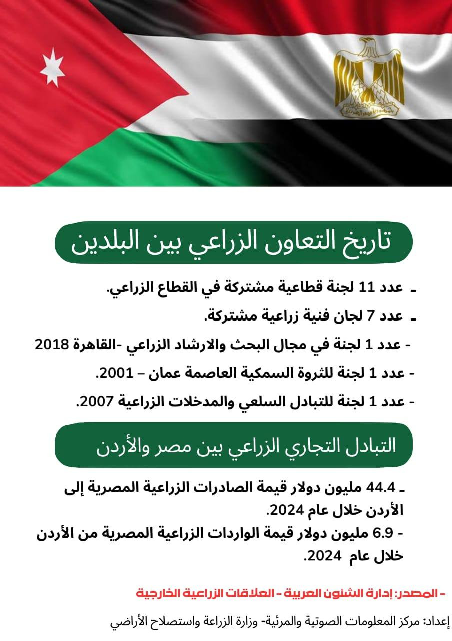 اللجنة الفنية الزراعية المصرية الأردنية