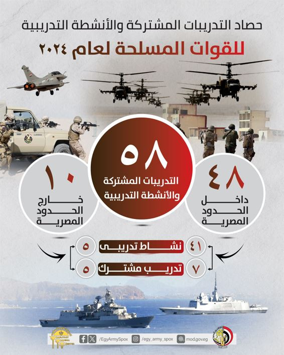 القوات المسلحة